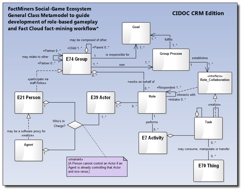 cidoc-crm-emb-sorta.png