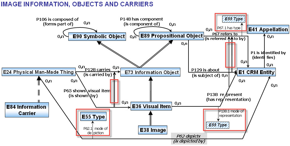 cidoc-crm_image_object_carriers.jpg