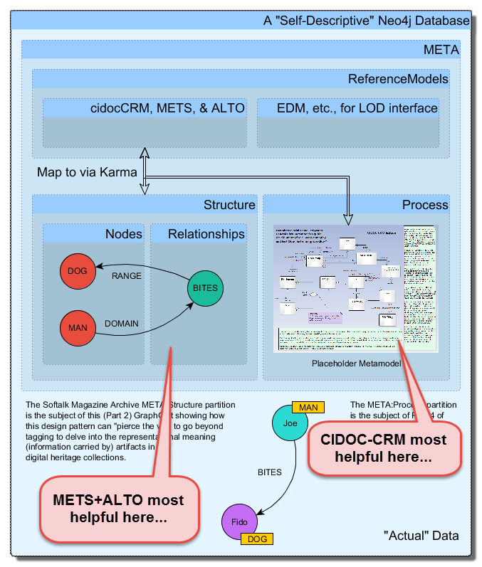 factminers_cidoc_mets_alto.png