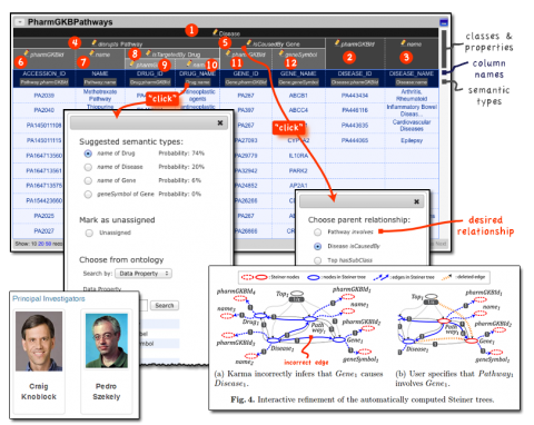 Collage of photos of Karma is an amazing Open Source "multilingual" ontology-aware cross-model smart-mapper